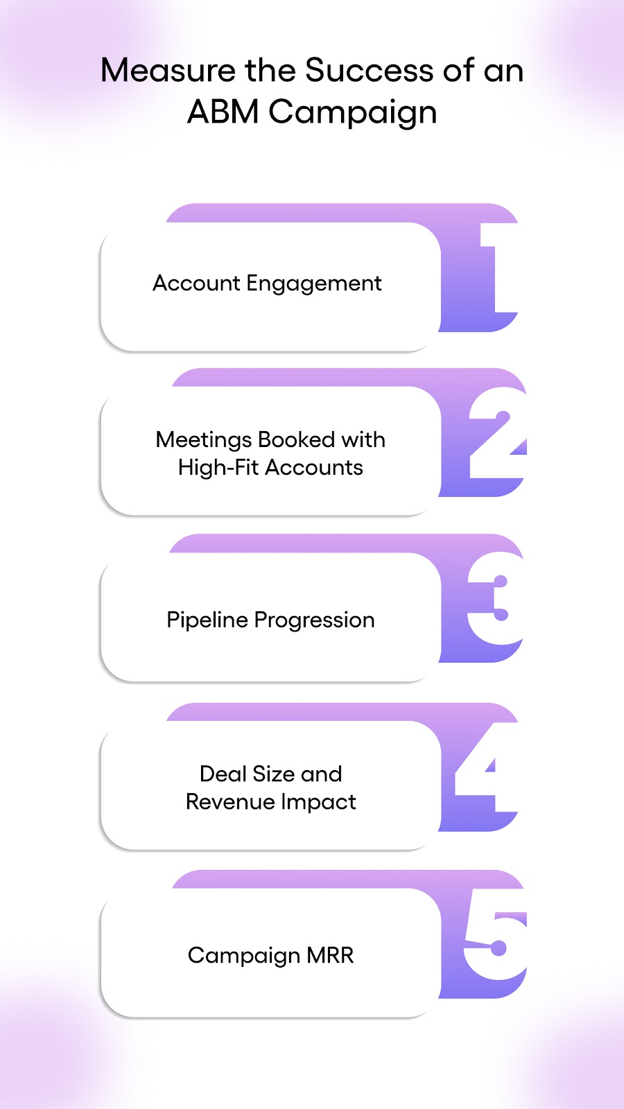 How Do You Measure the Success of an ABM Campaign?