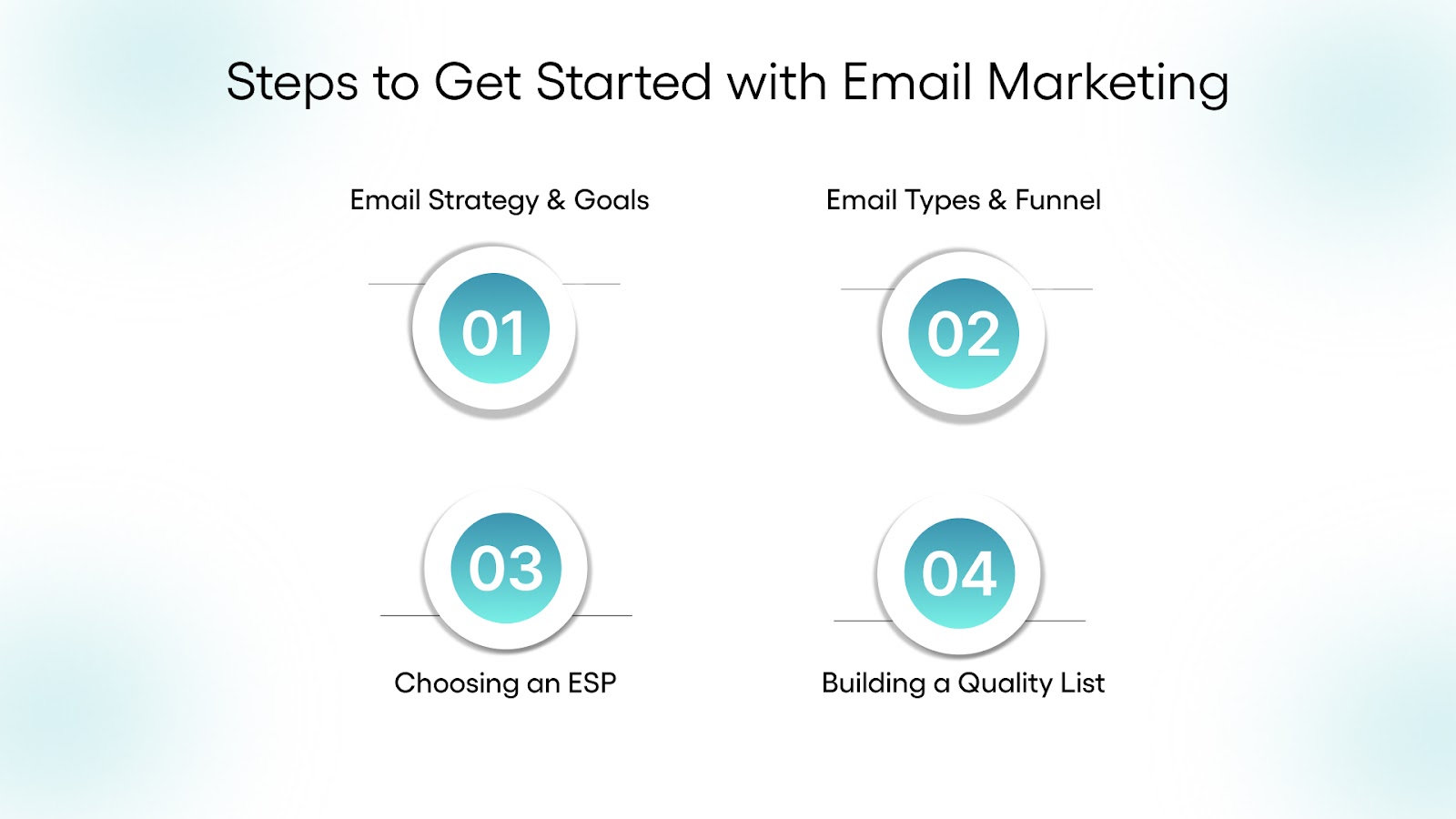 4 Steps to Get Started with Email Marketing