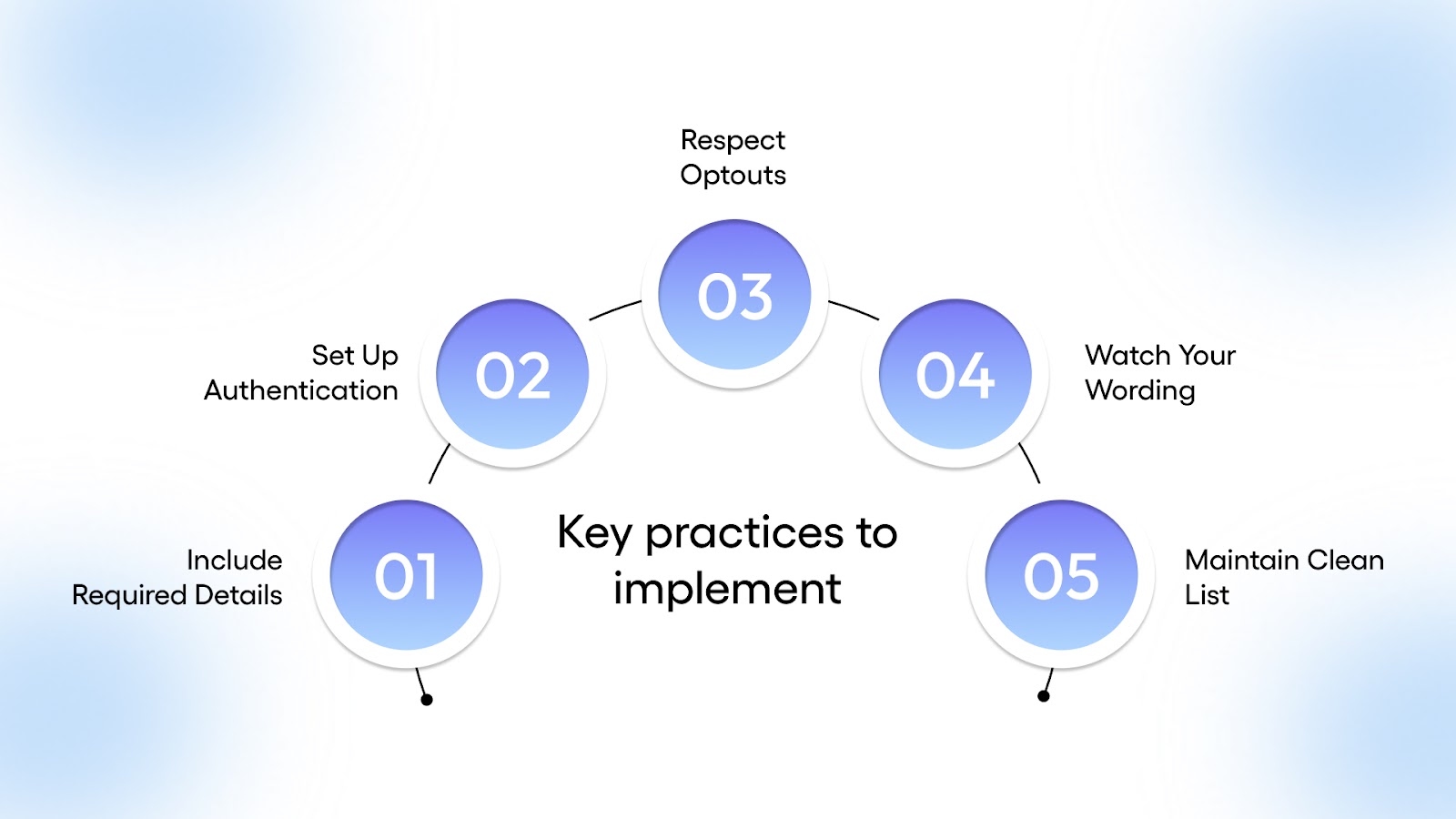 Email Compliance and Deliverability Basics