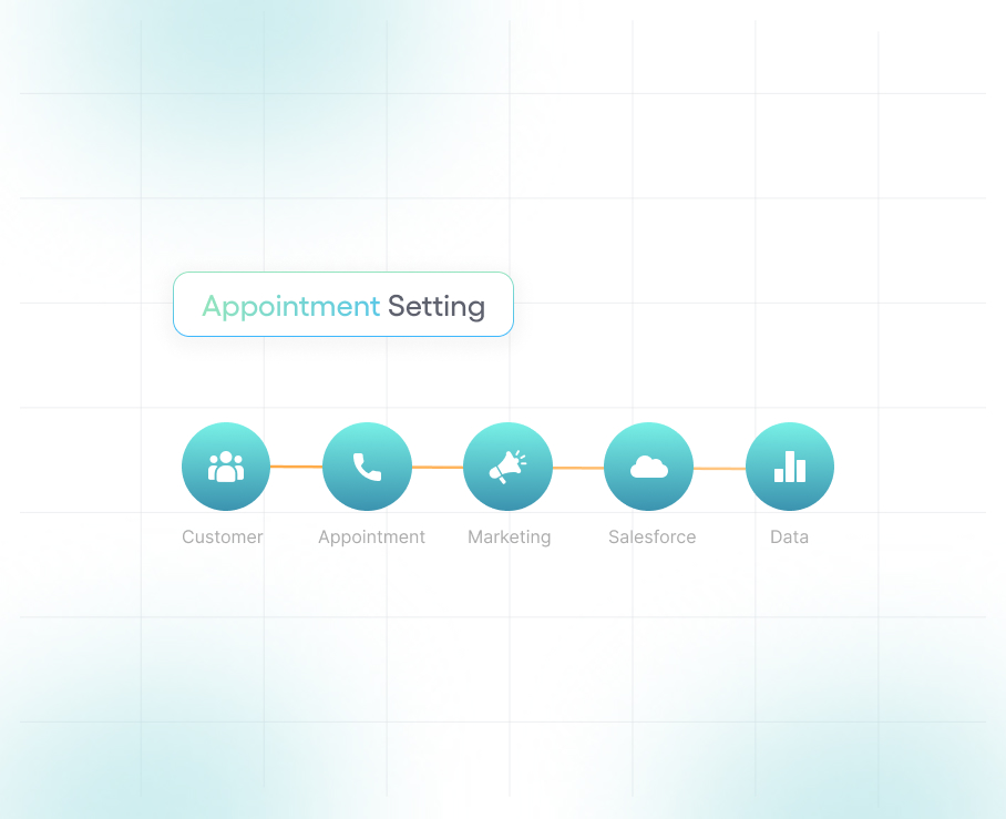 Top Appointment Setting Strategies for Lead Generation