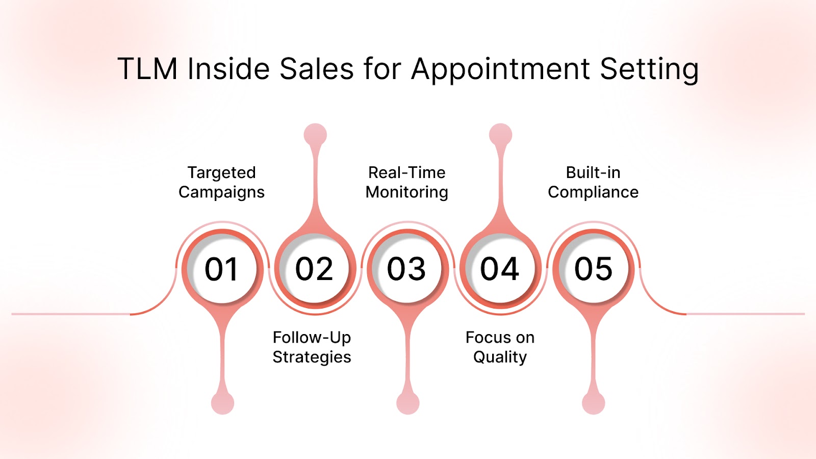 How TLM Inside Sales Can Help with Appointment Setting