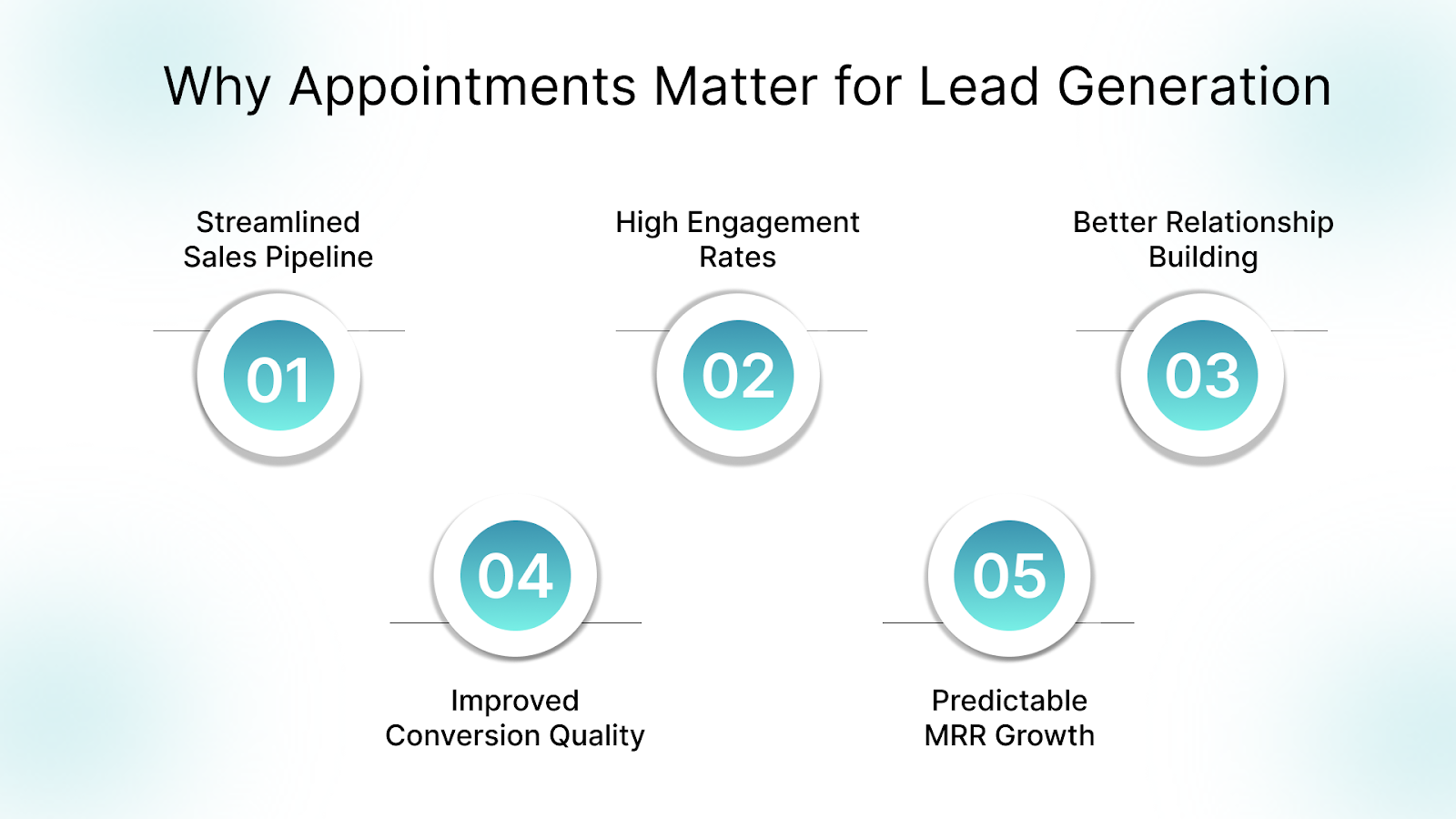 Why Appointment Setting Drives Effective Lead Generation and Sales Success?