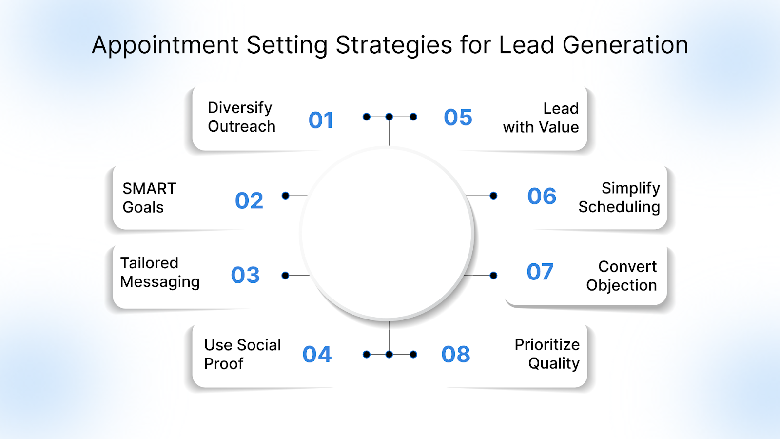 Key Appointment Setting Strategies for Lead Generation