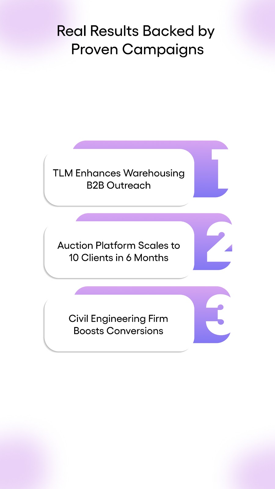 Real Results Backed by Proven Campaigns