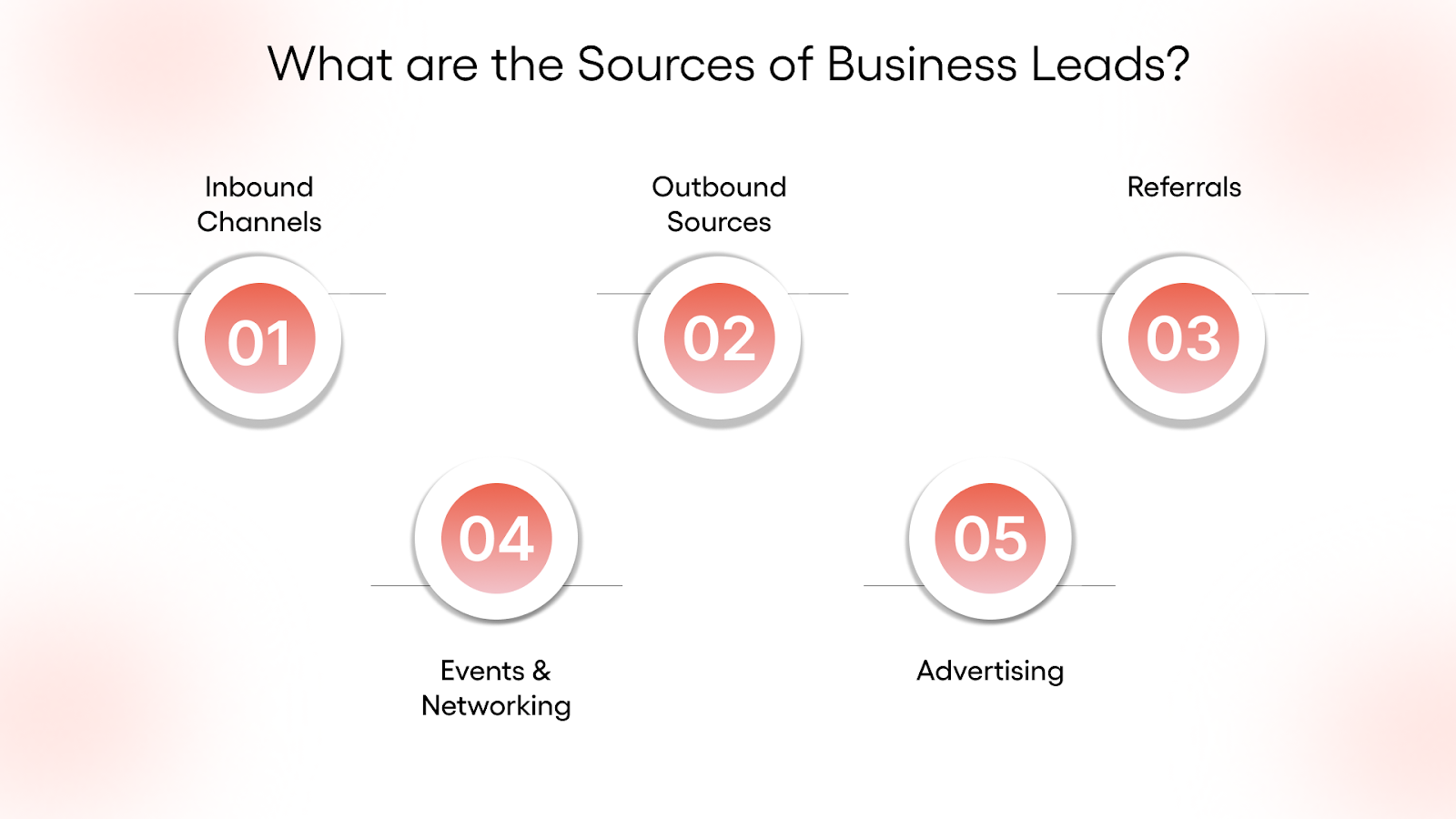 What are the Sources of Business Leads?
