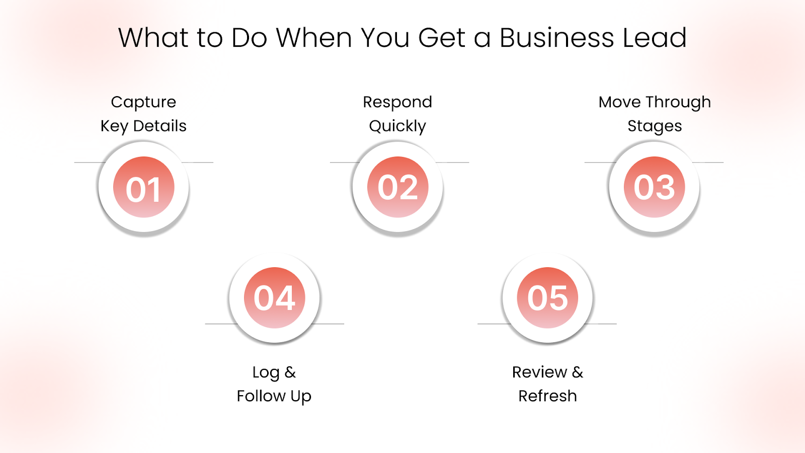 What to Do When You Get a Business Lead