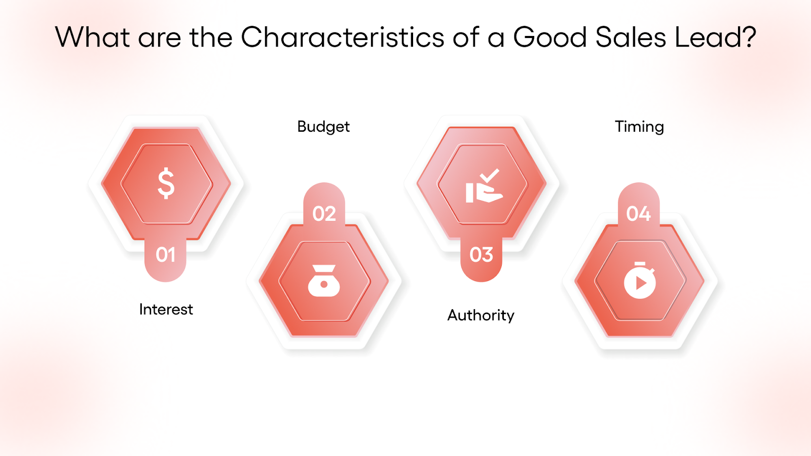 What are the Characteristics of a Good Sales Lead?