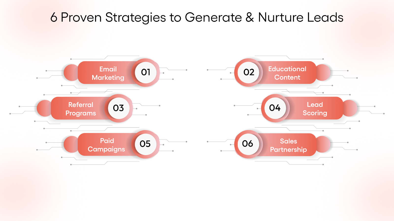 6 Proven Strategies to Generate & Nurture Leads