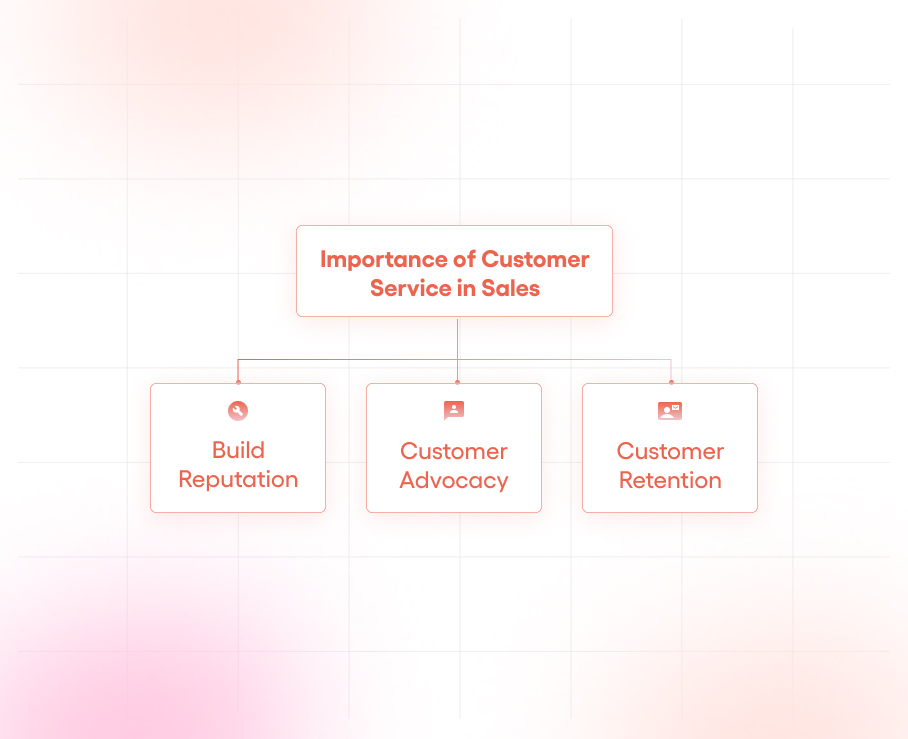 Understanding Sales as a Service: Benefits and Implementation