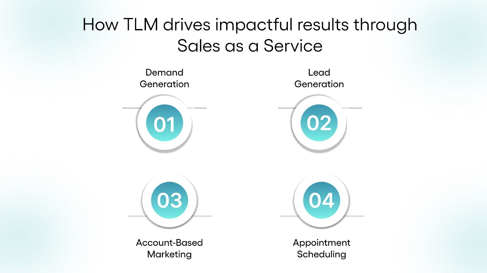 Implementing Sales as a Service: A Step-by-Step Guide