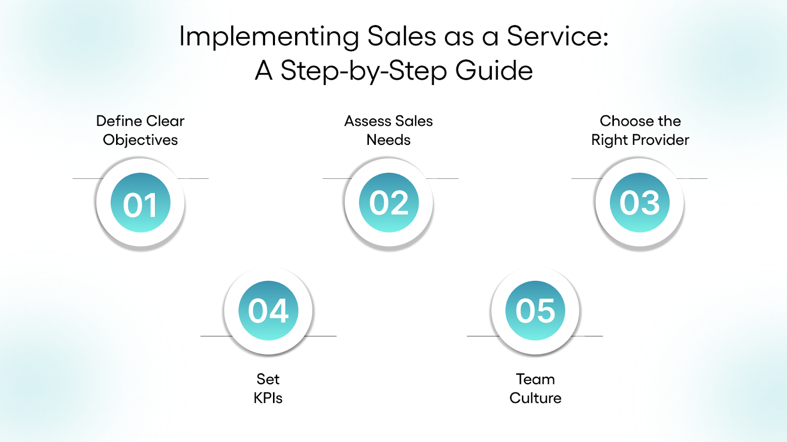 Implementing Sales as a Service: A Step-by-Step Guide