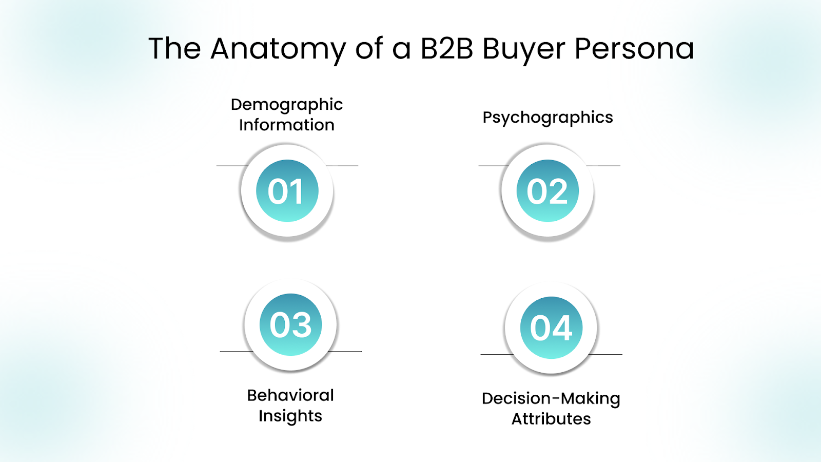 The Anatomy of a B2B Buyer Persona