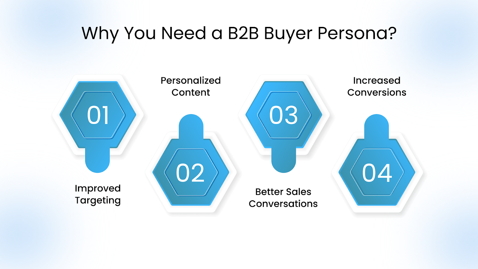 Why You Need a B2B Buyer Persona?