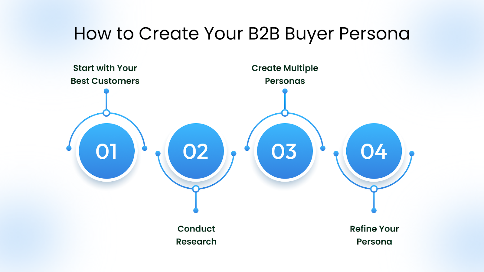How to Create Your B2B Buyer Persona