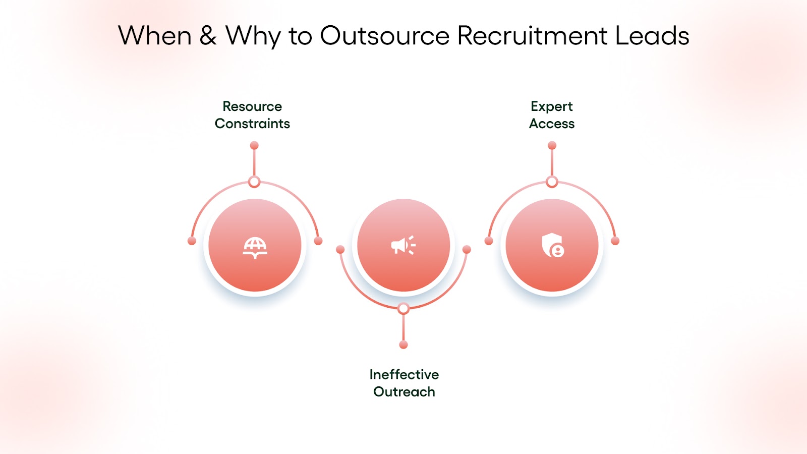 When and Why Should You Consider Outsourcing Recruitment Lead Generation?