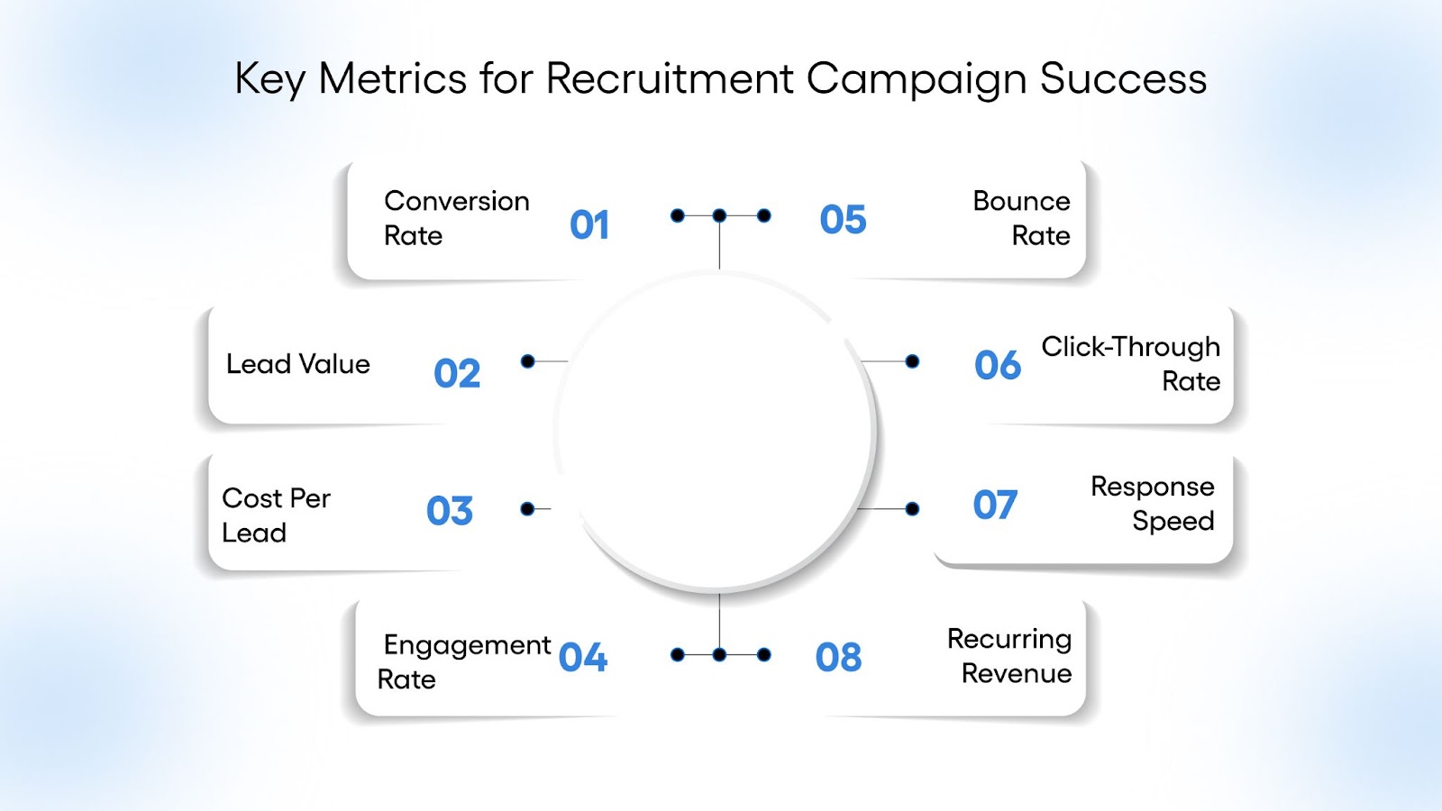 Key Metrics to Track For Analyzing the Success of Your Recruitment Lead Generation Campaigns