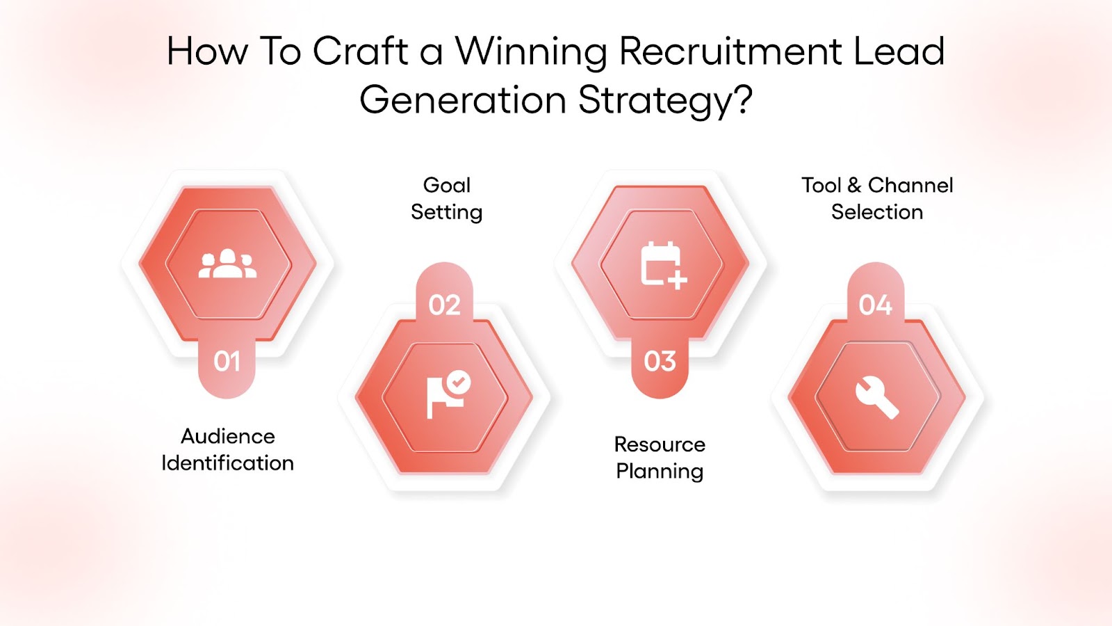 How To Craft a Winning Recruitment Lead Generation Strategy?