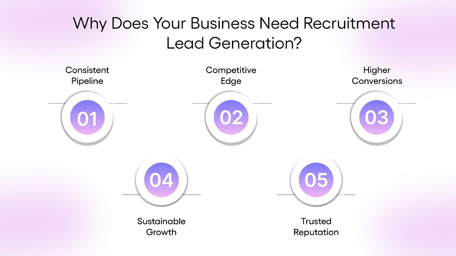 Why Does Your Business Need Recruitment Lead Generation?