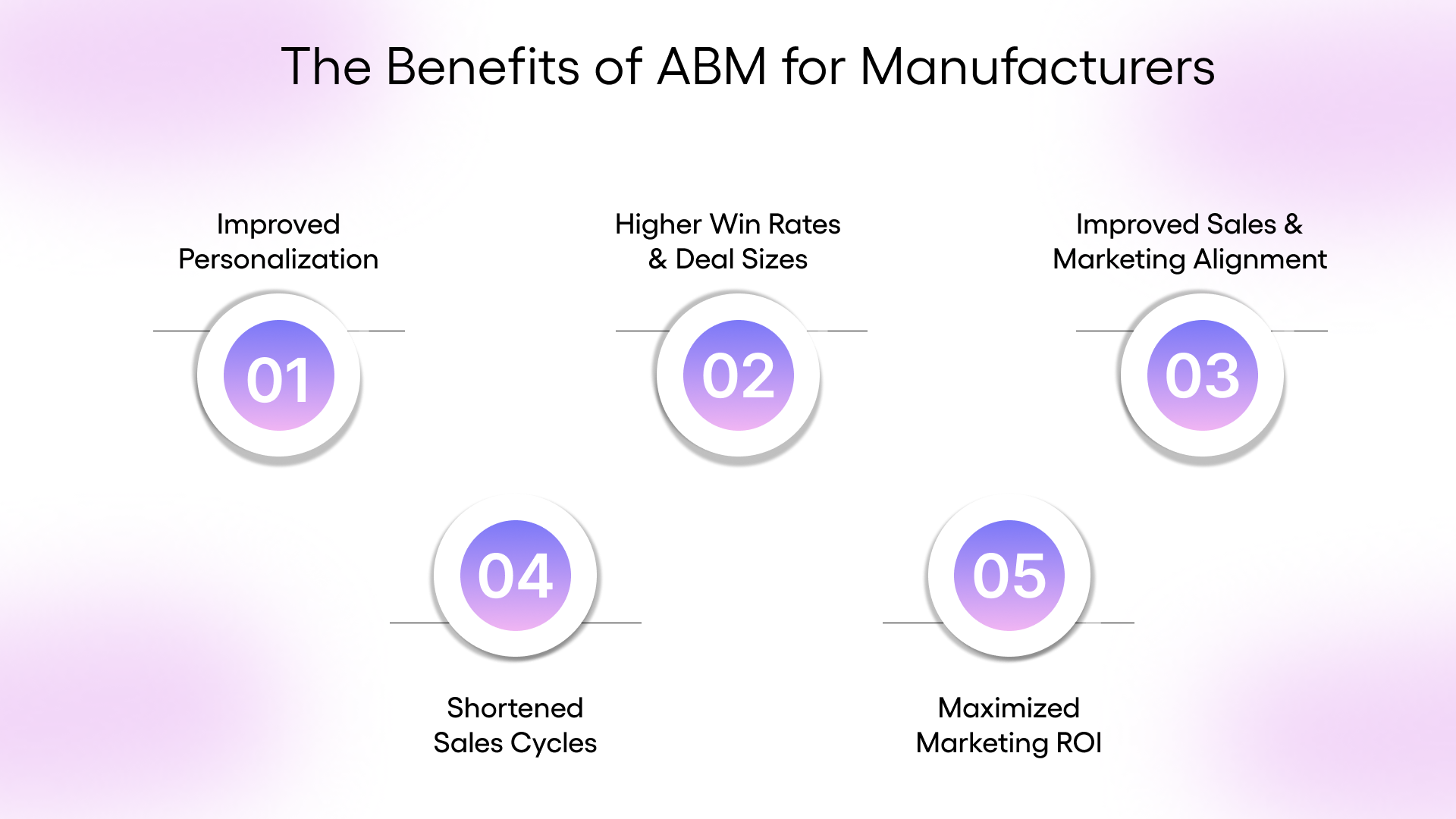 The Benefits of ABM for Manufacturers