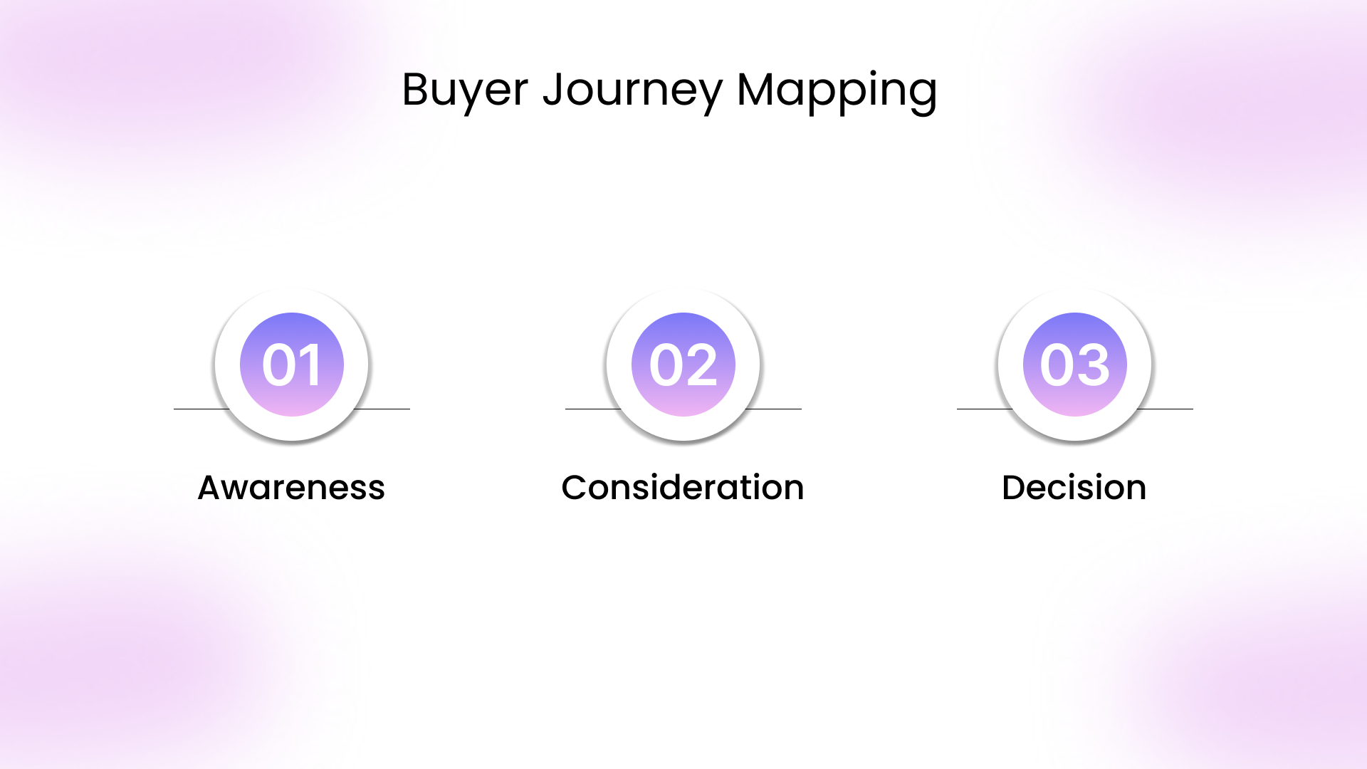 Buyer Journey Mapping