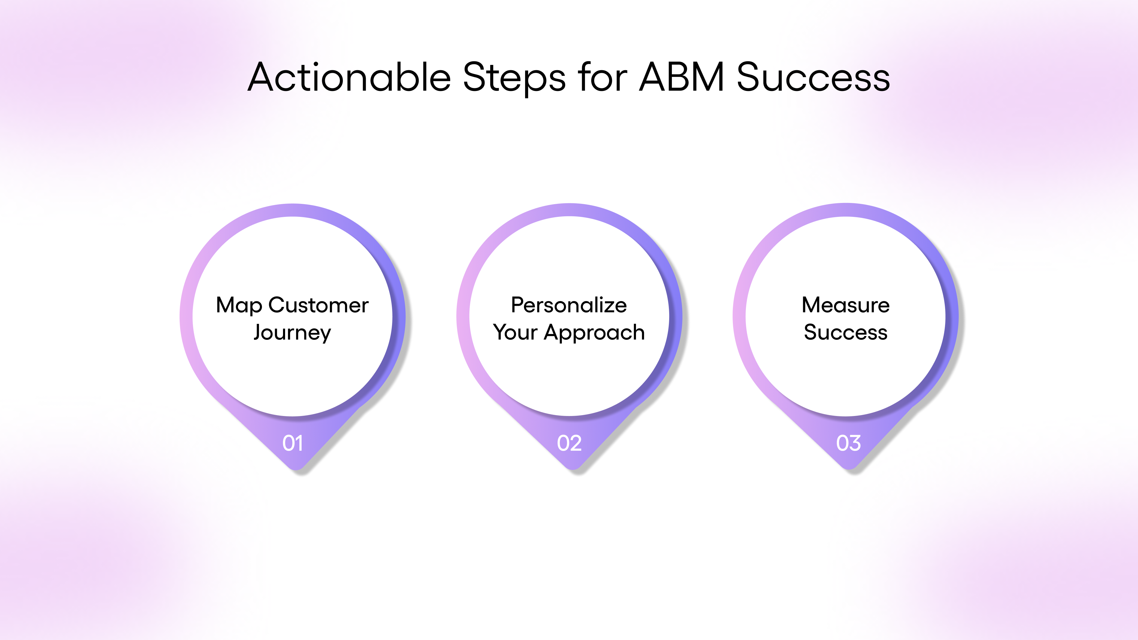 Actionable Steps For ABM Success