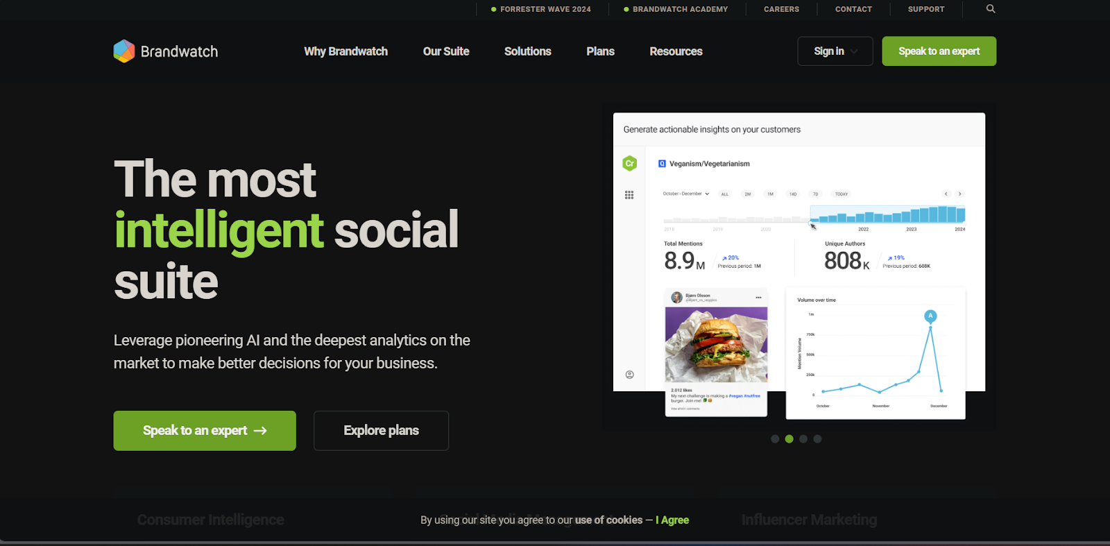Brandwatch