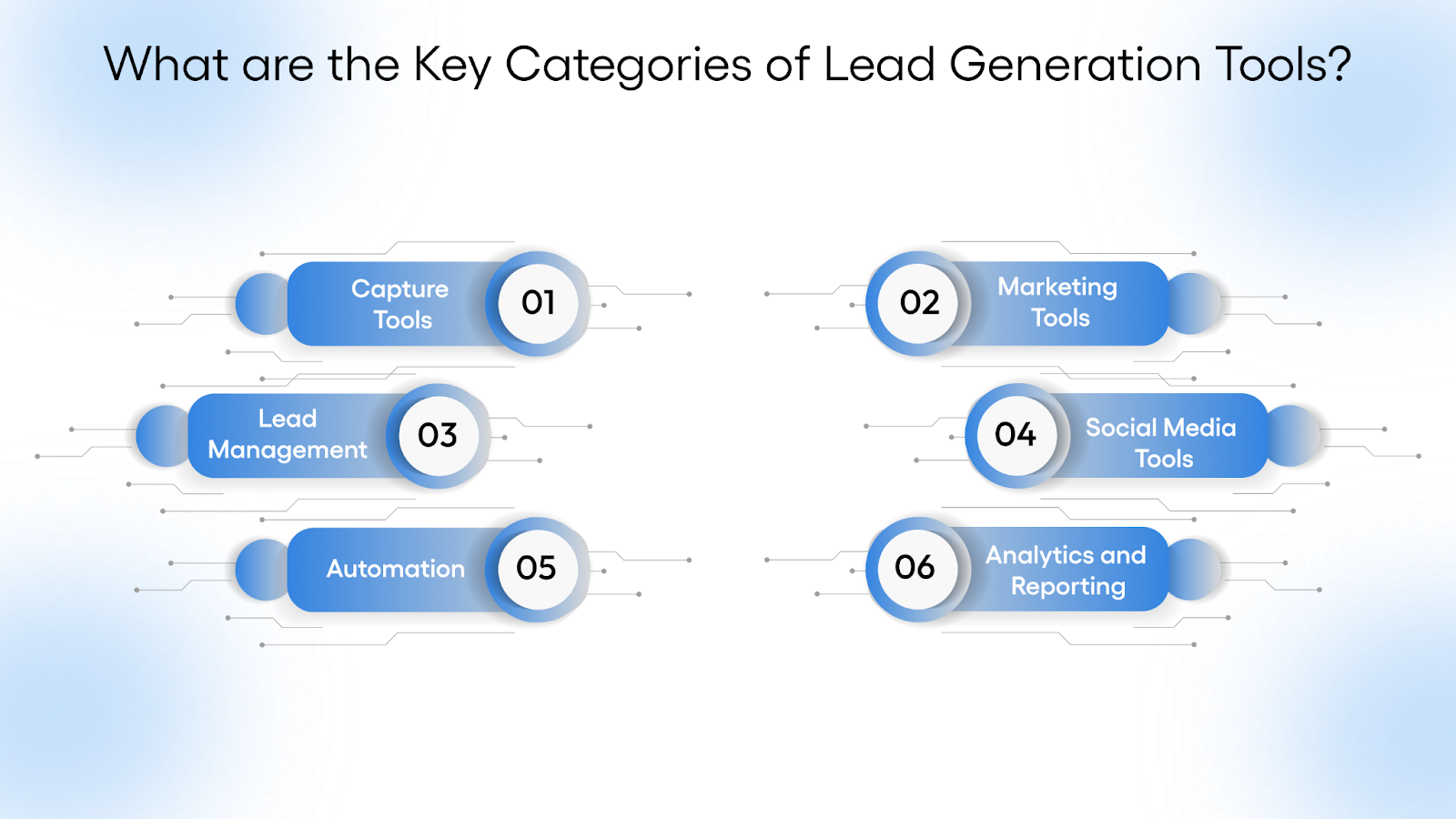 What are the Key Categories of Lead Generation Tools?