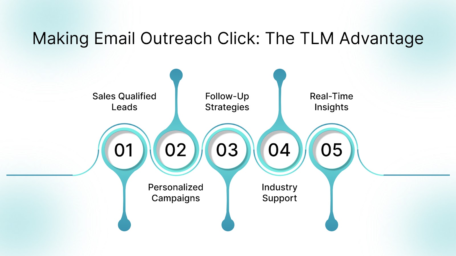Making Email Outreach Click: The TLM Advantage