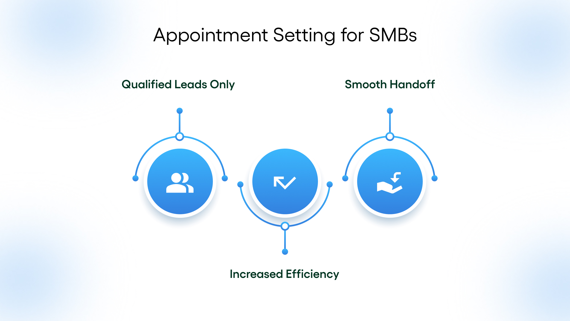 Appointment Setting