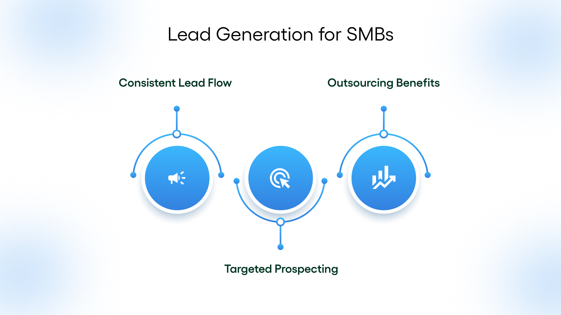 Lead Generation