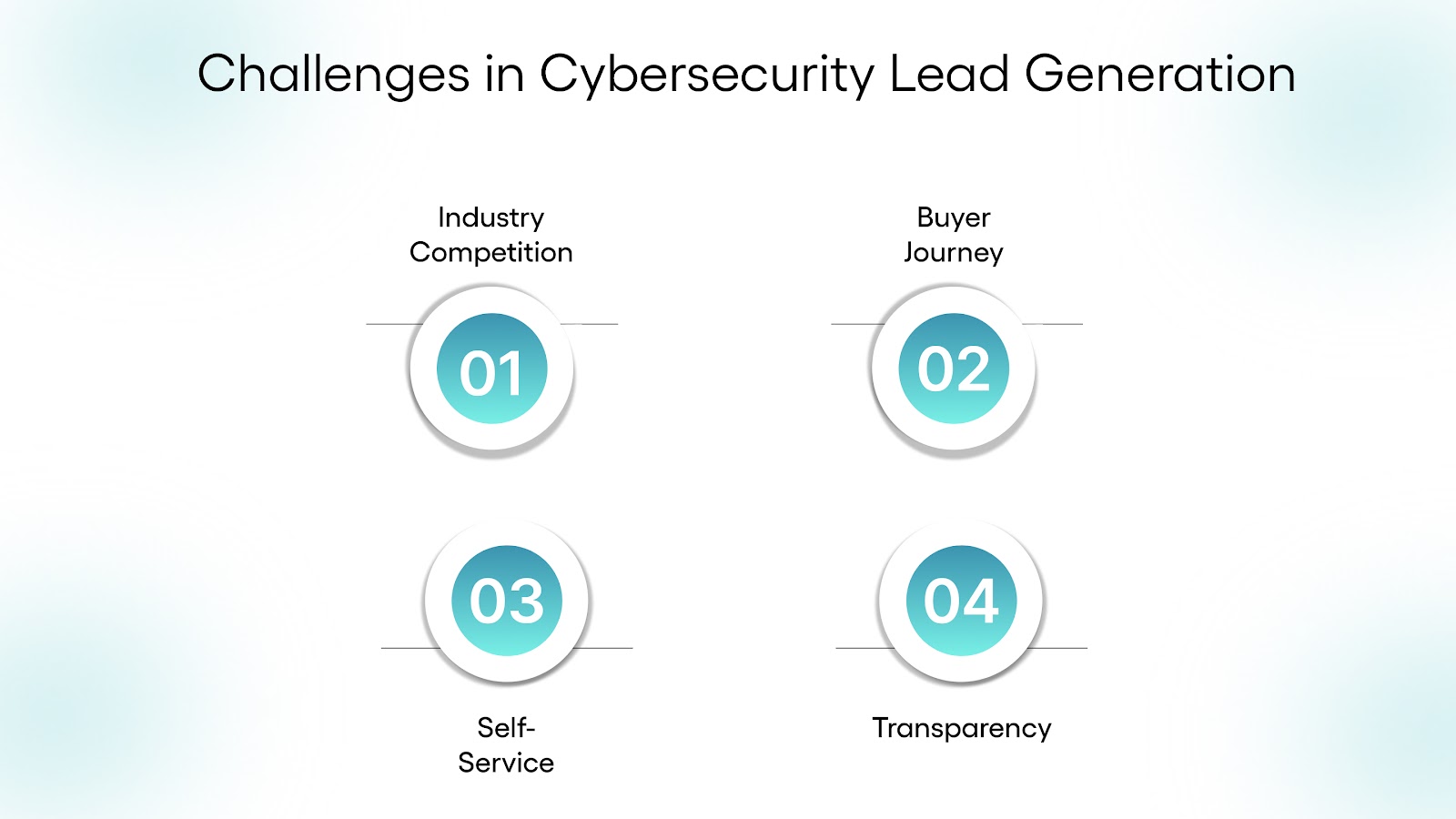 Key Challenges in Cybersecurity Lead Generation