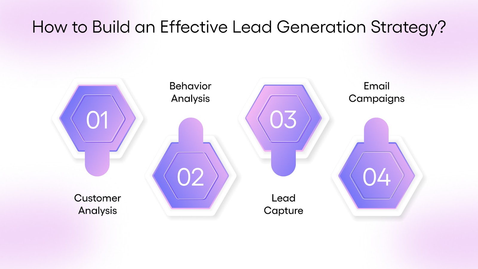 How to Build an Effective Lead Generation Strategy?