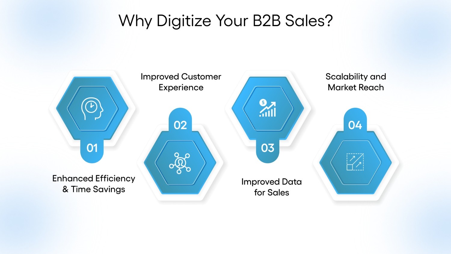 Why Digitize Your B2B Sales?