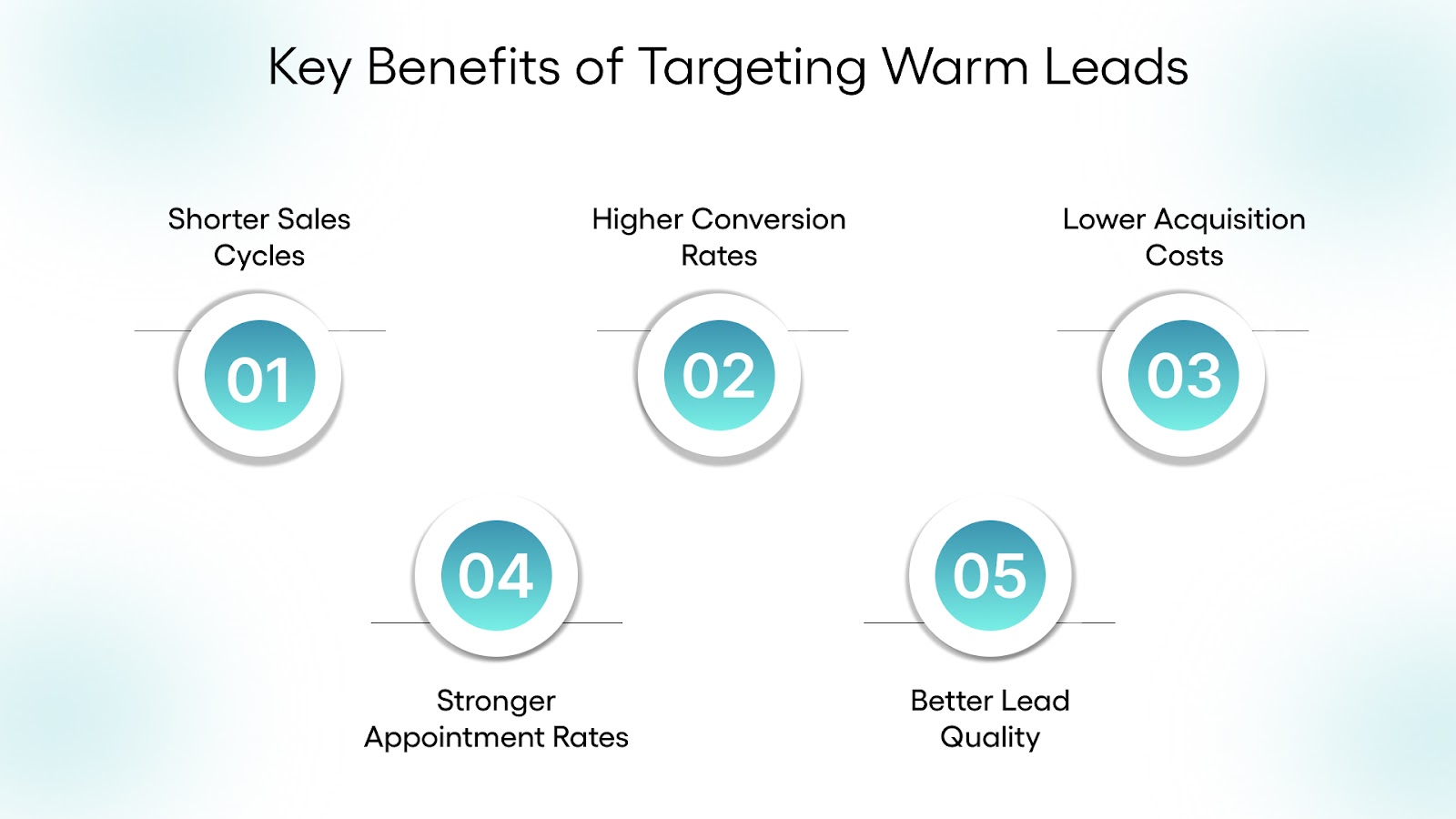 Key Benefits of Targeting Warm Leads
