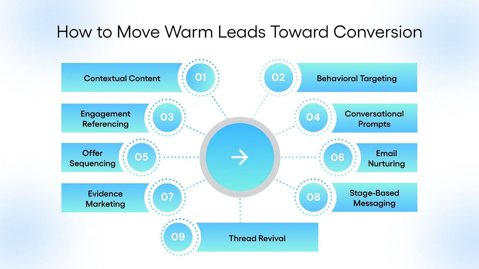 How to Move Warm Leads Toward Conversion: 9 Real Strategies That Work