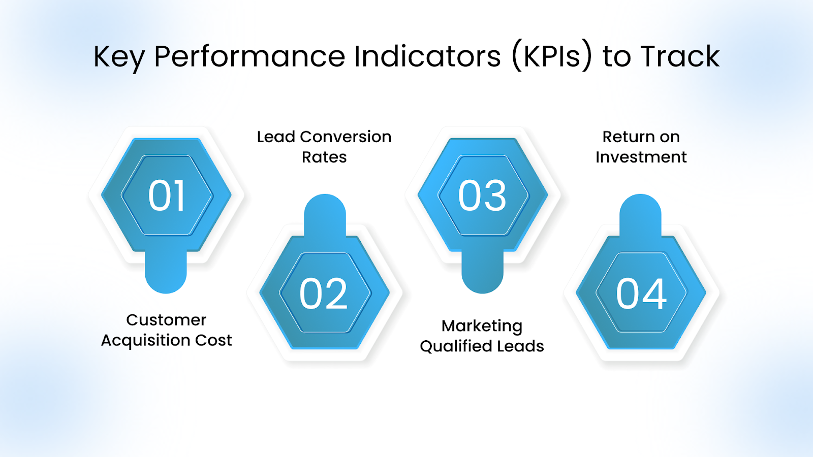 Key Performance Indicators (KPIs) to Track