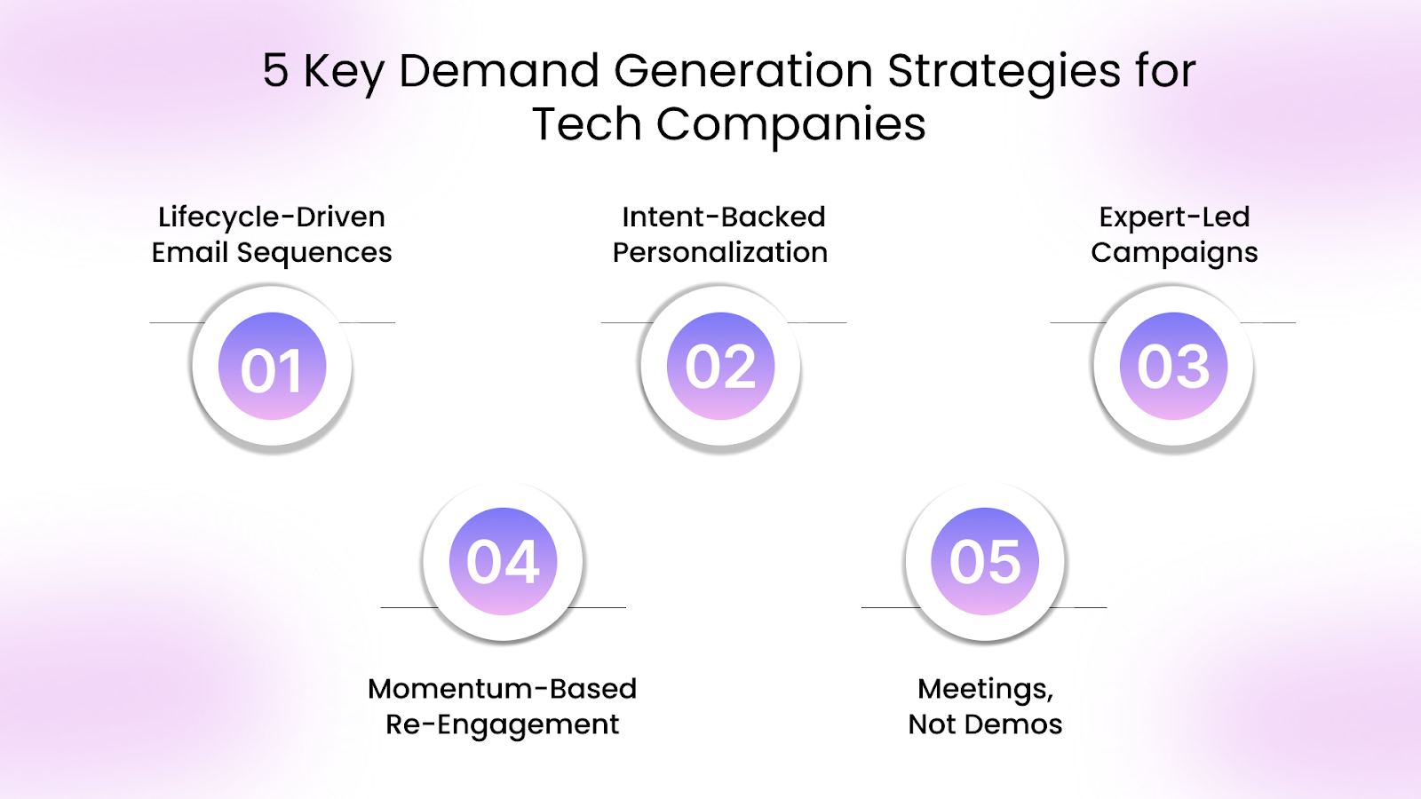 5 Key Demand Generation Strategies for Tech Companies