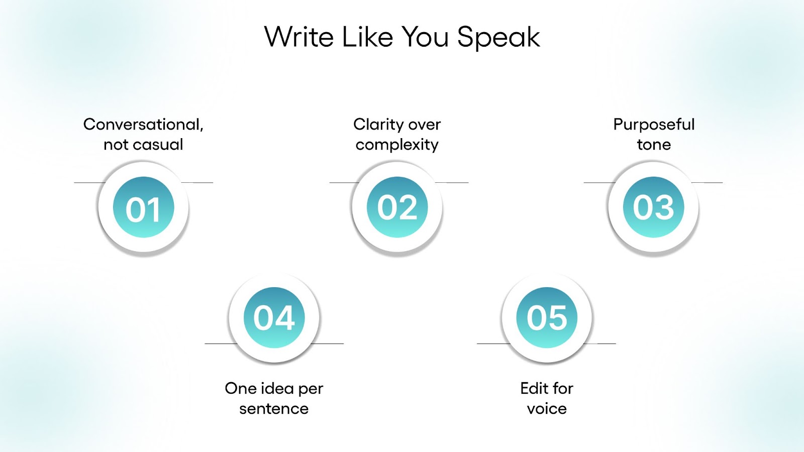 Write Like You Speak