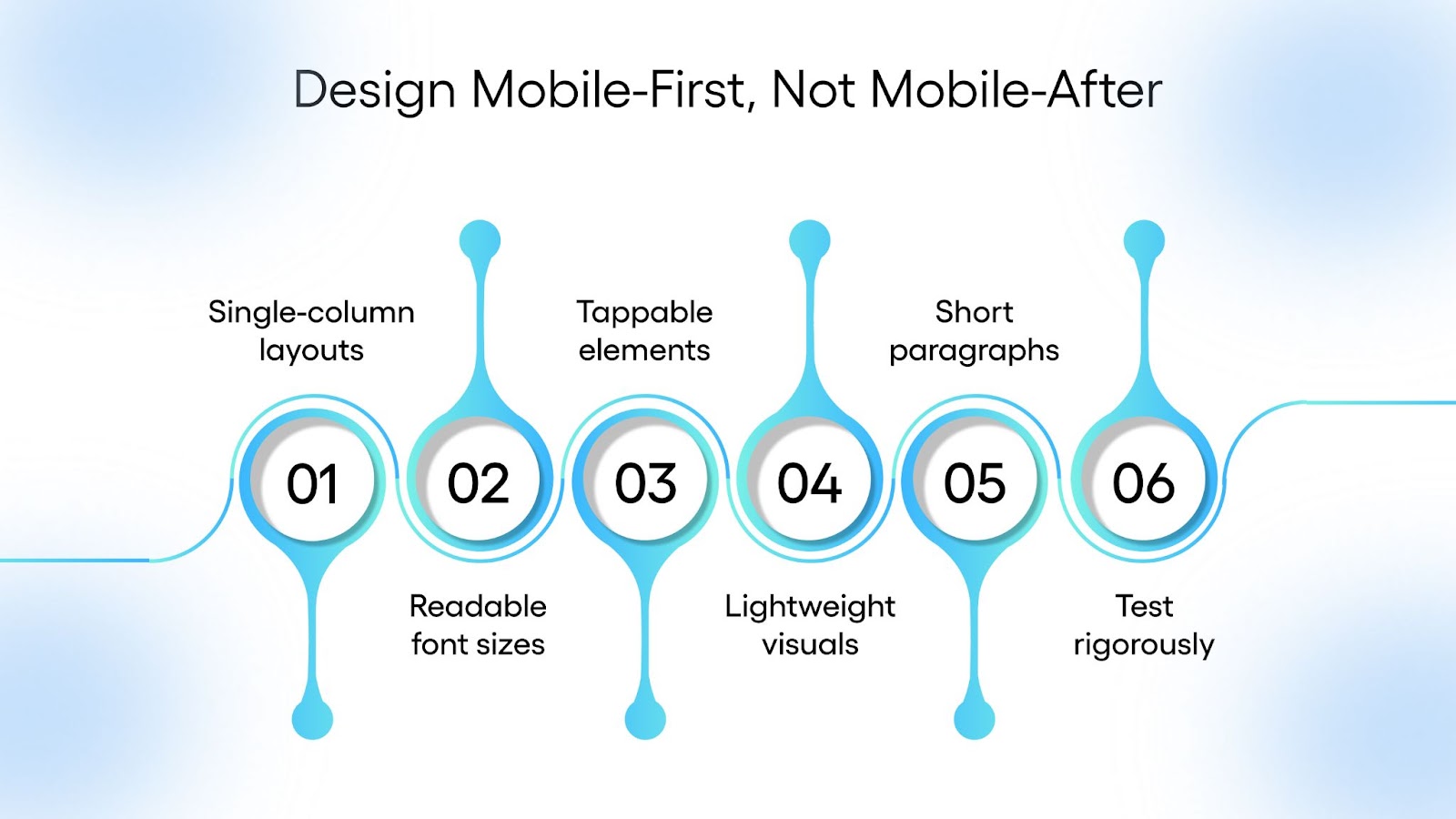 Design Mobile-First, Not Mobile-After