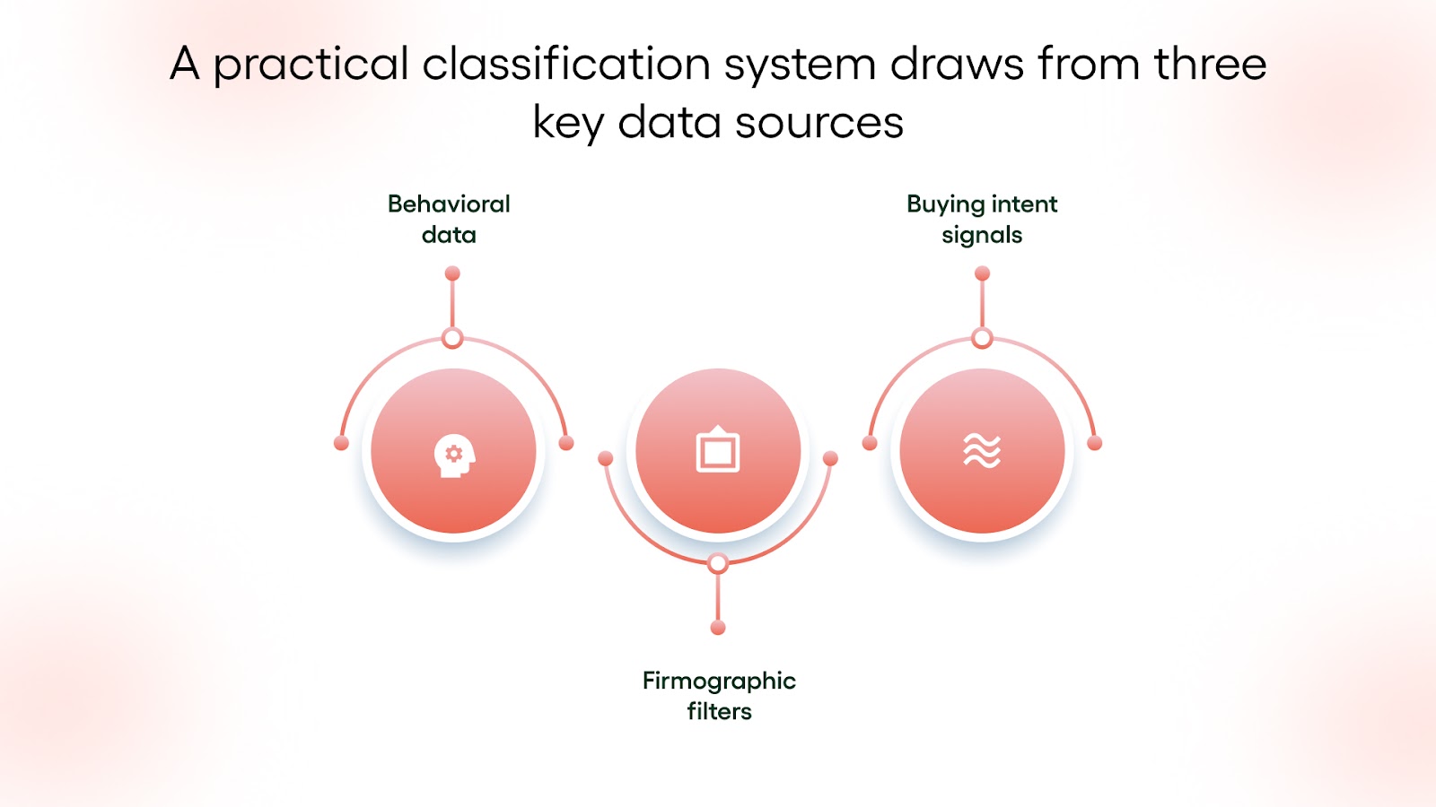 Setting Clear Lead Classification Criteria