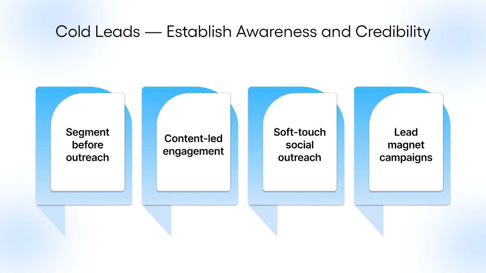 Cold Leads — Establish Awareness and Credibility