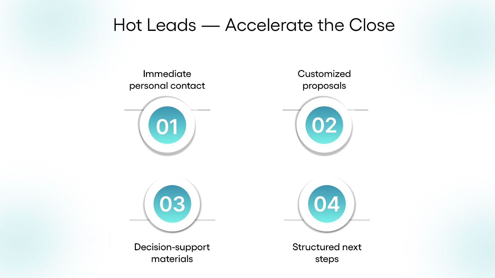 Hot Leads — Accelerate the Close