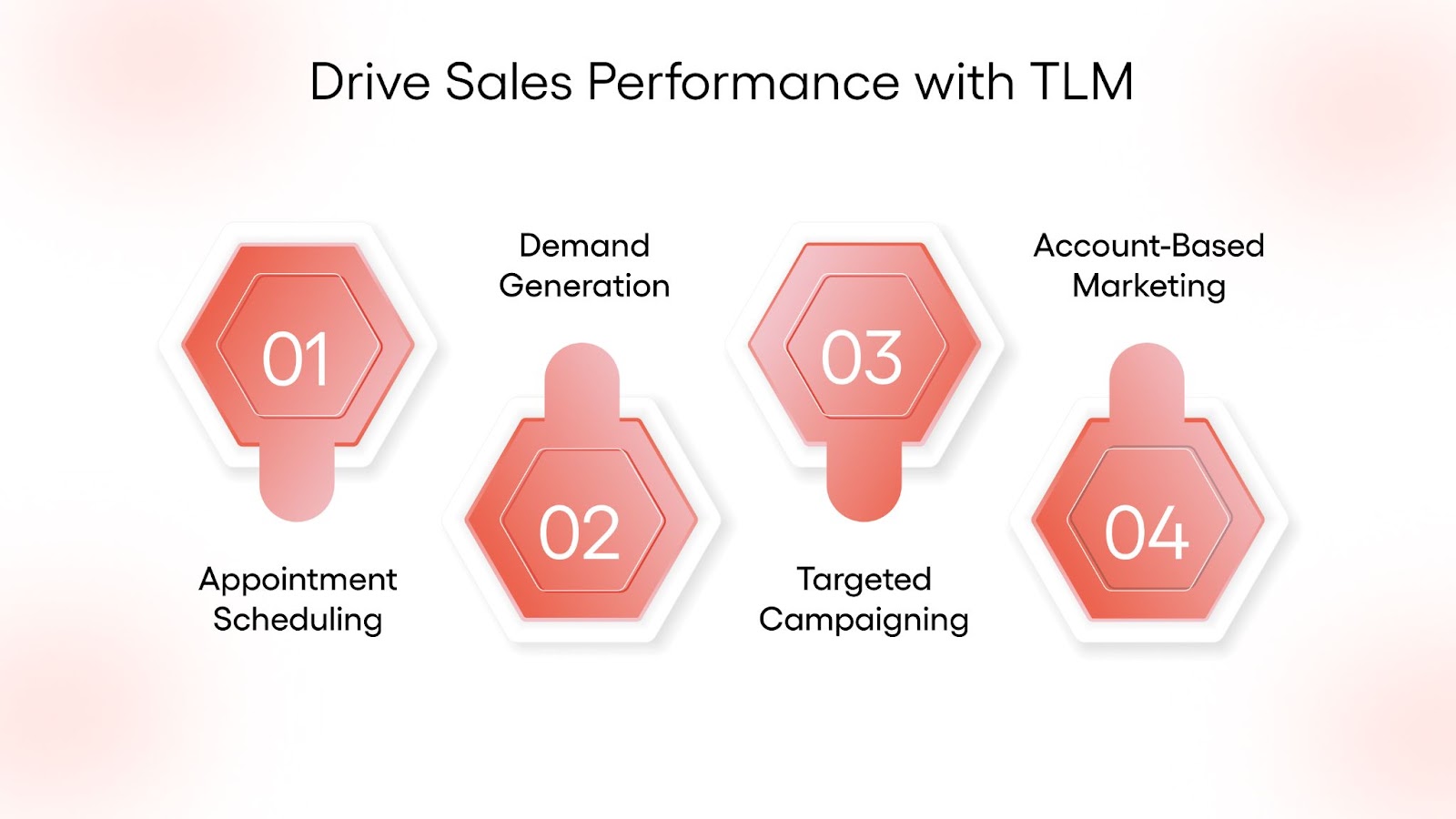 Drive Sales Performance with TLM 