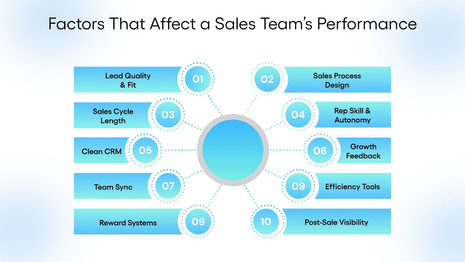 Factors That Affect a Sales Team’s Performance