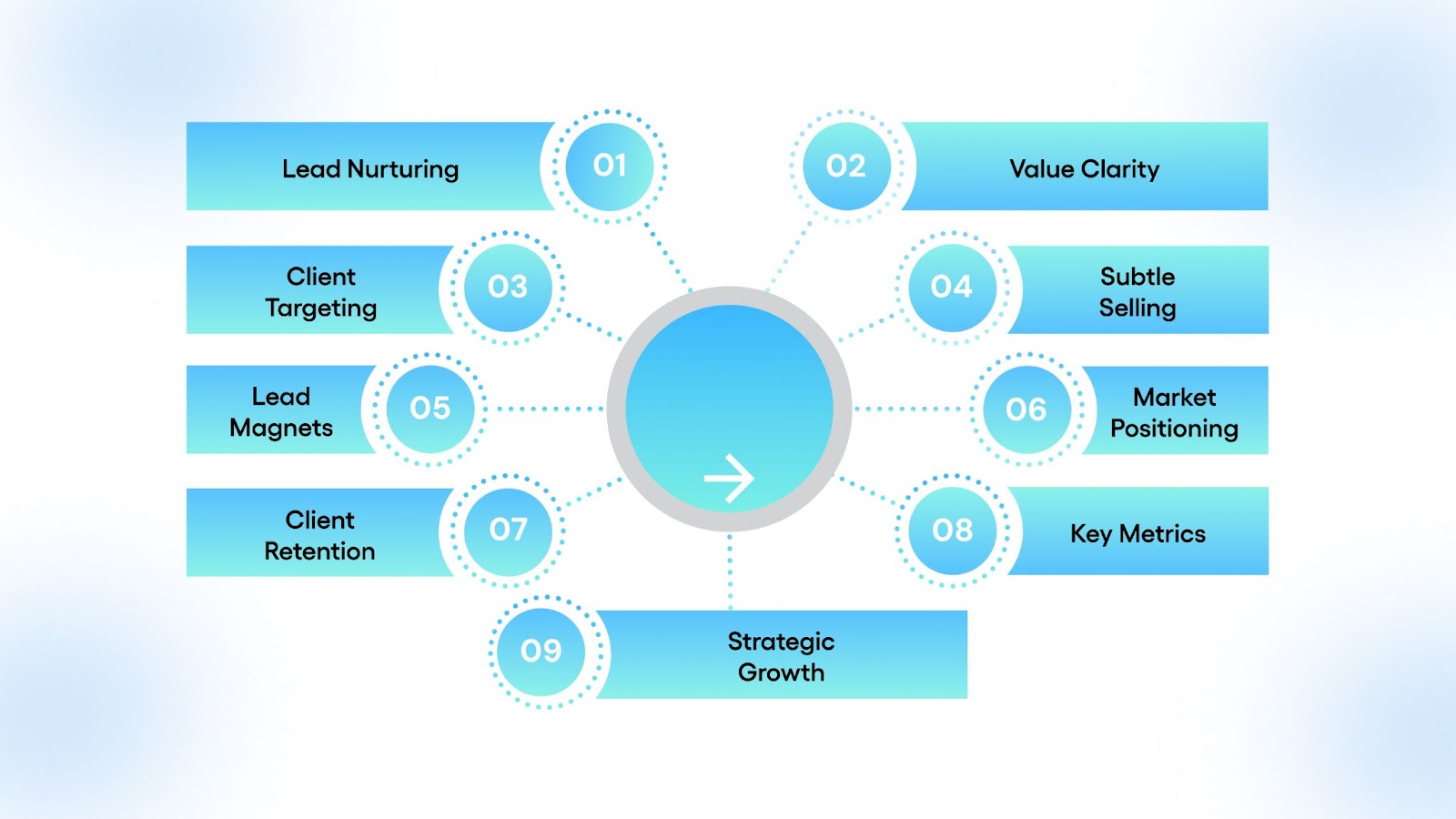 9 Practical Ways to Boost Your MSP Revenue