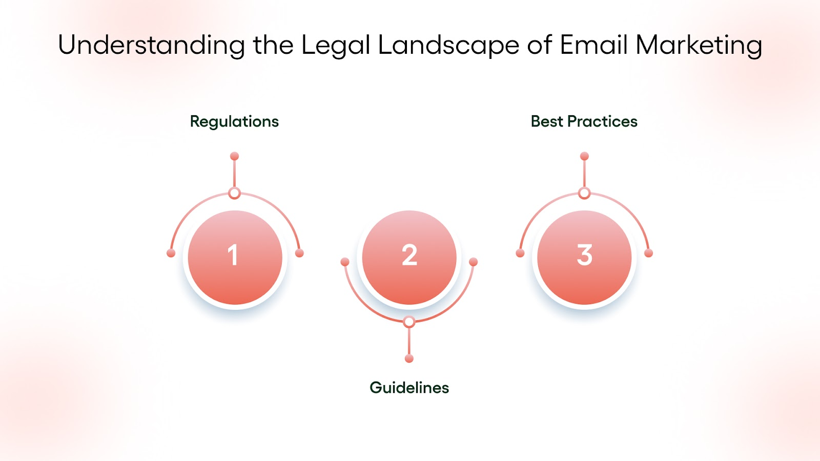 Understanding the Legal Landscape of Email Marketing