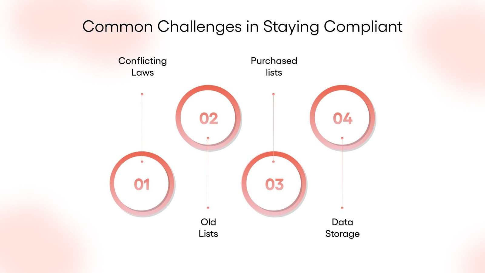Common Challenges in Staying Compliant