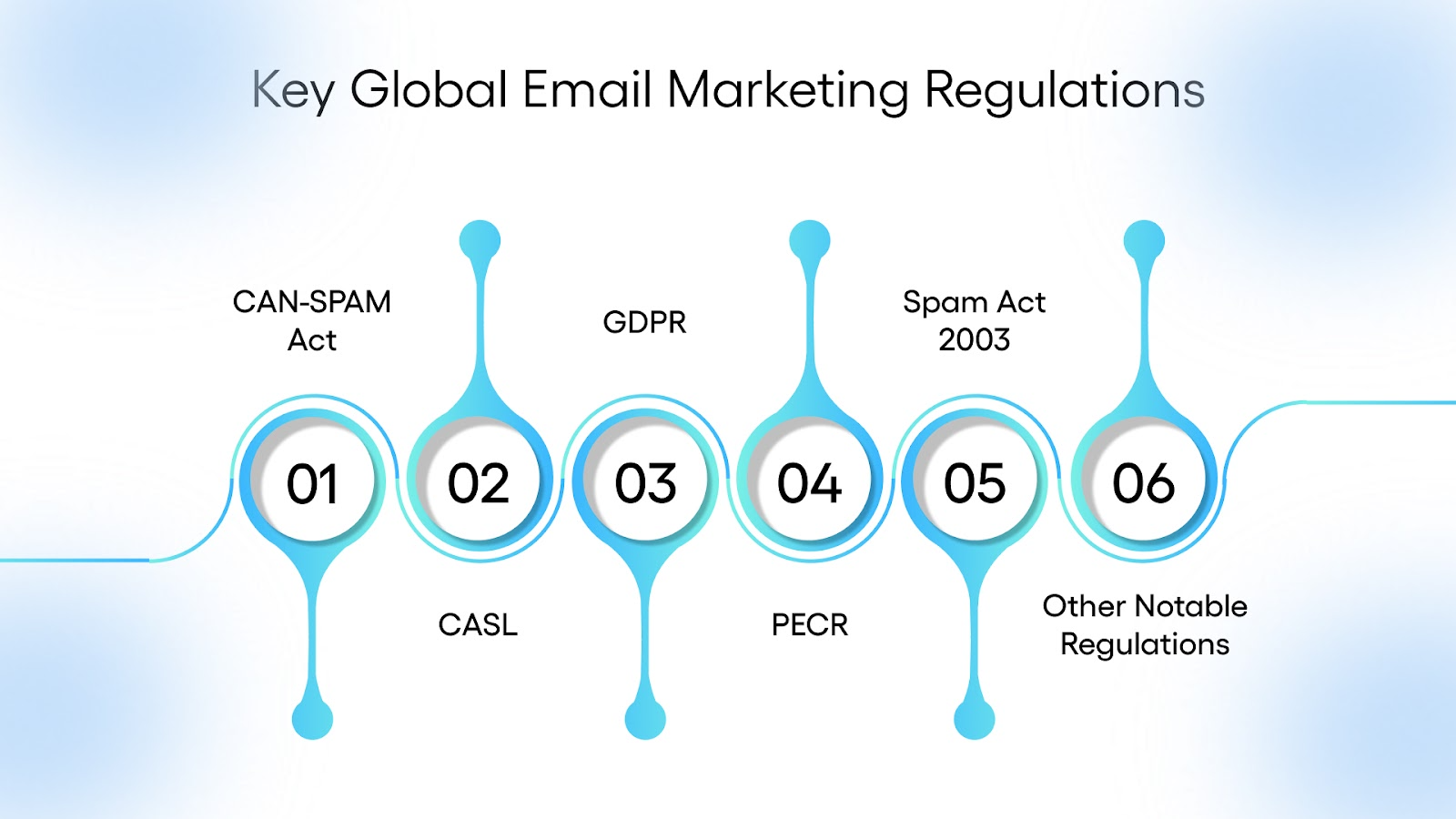 Key Global Email Marketing Regulations