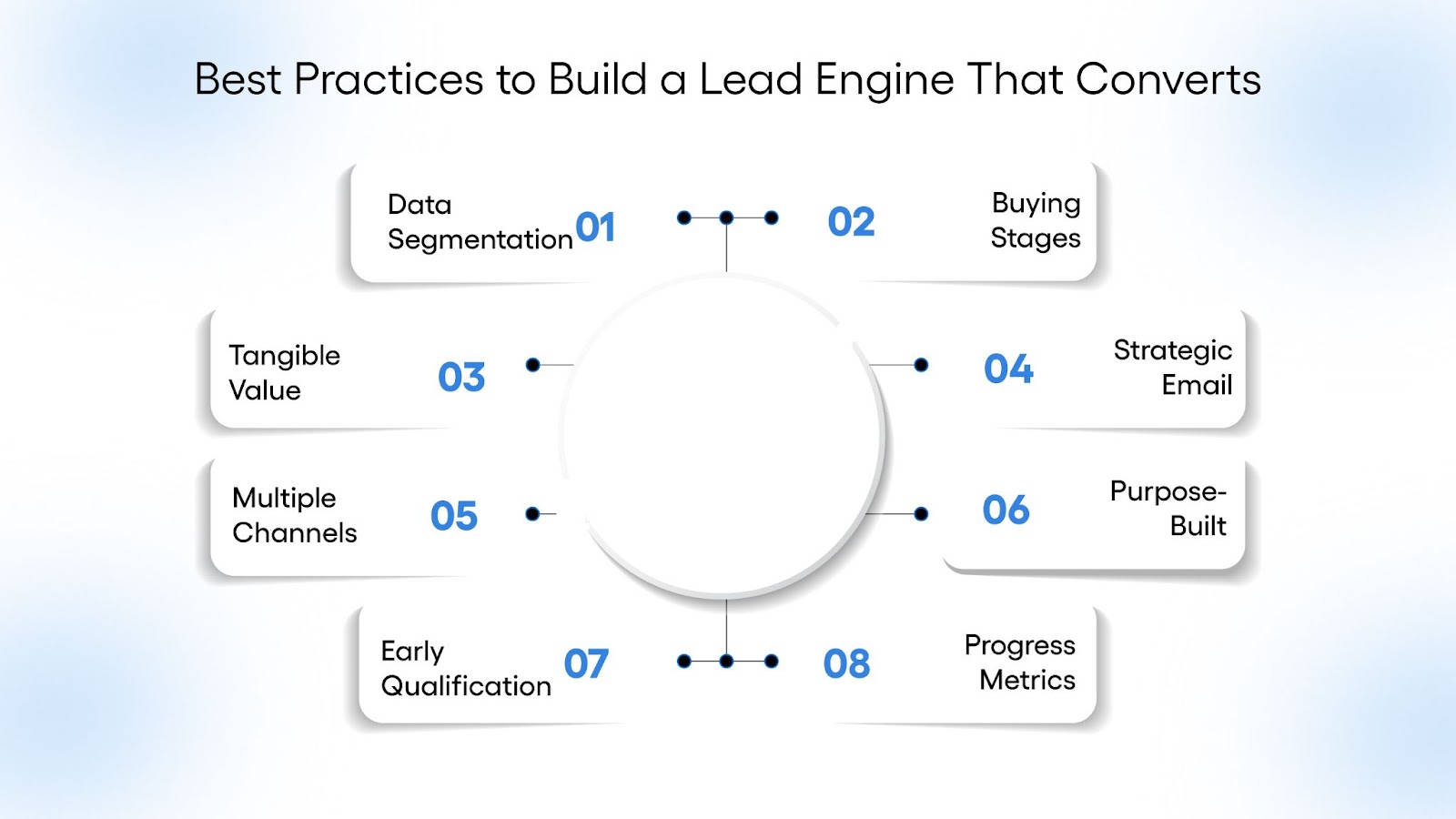 Best Practices to Build a Lead Engine That Converts