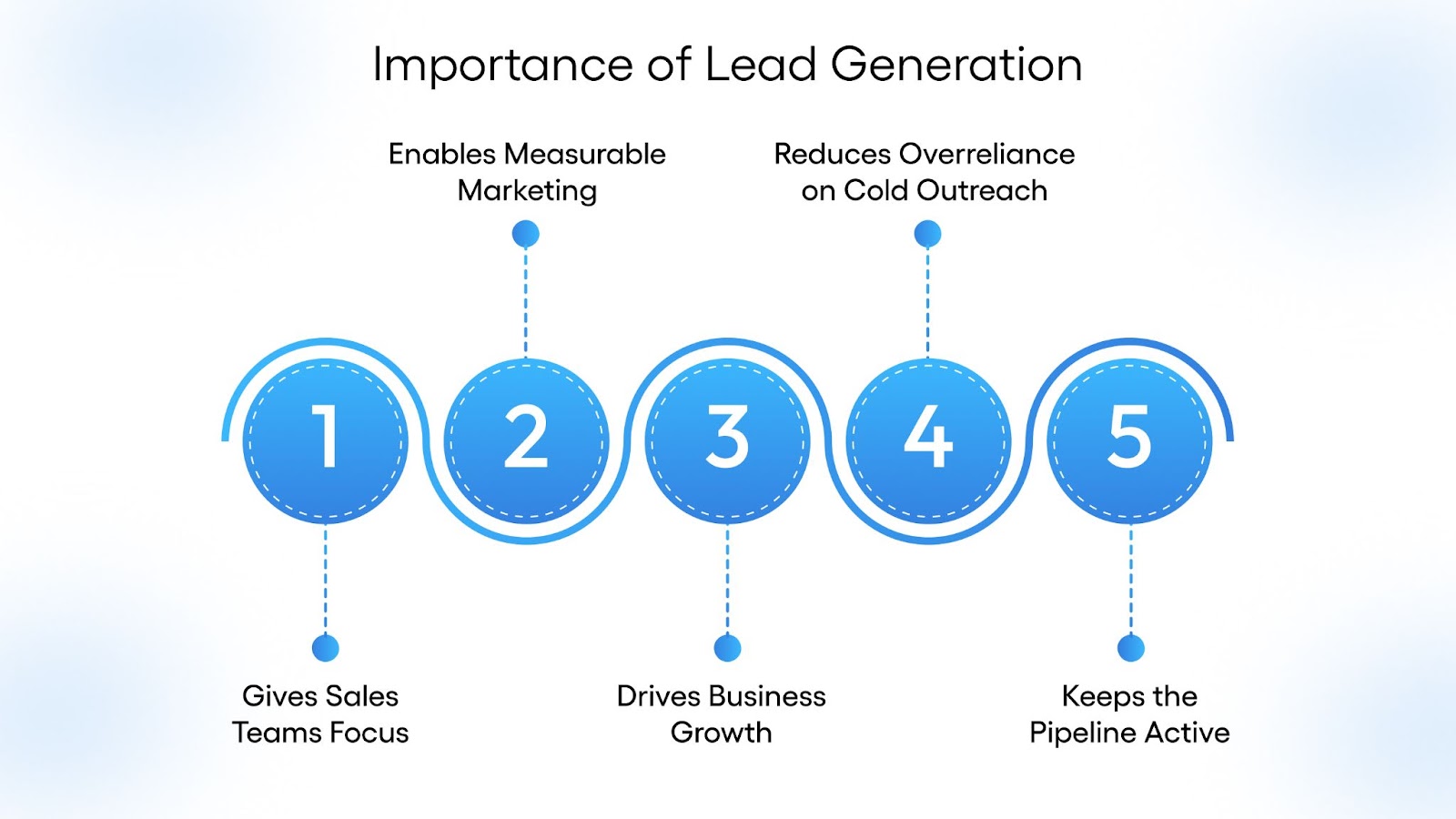 Importance of Lead Generation